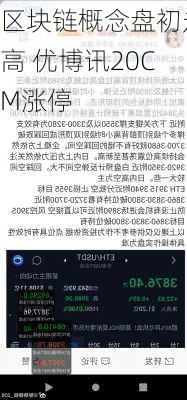 区块链概念盘初走高 优博讯20CM涨停