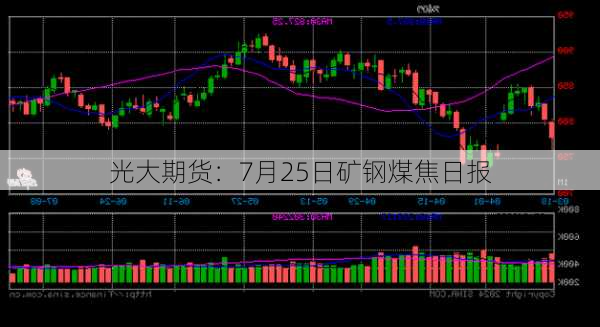 光大期货：7月25日矿钢煤焦日报