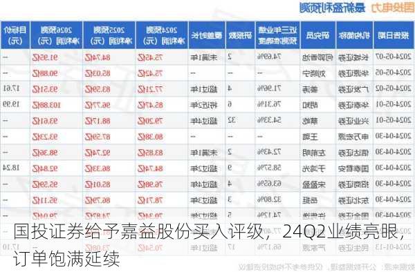 国投证券给予嘉益股份买入评级，24Q2业绩亮眼，订单饱满延续