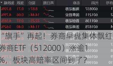 “旗手”再起！券商早盘集体飘红，券商ETF（512000）涨逾1%，板块高赔率区间到了？