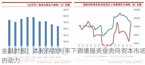 金融时报：本轮存款利率下调增强资金流向资本市场的动力