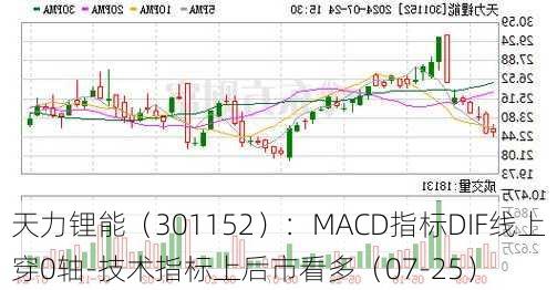 天力锂能（301152）：MACD指标DIF线上穿0轴-技术指标上后市看多（07-25）