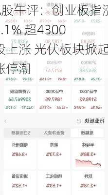 A股午评：创业板指涨0.1% 超4300股上涨 光伏板块掀起涨停潮