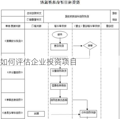 如何评估企业投资项目