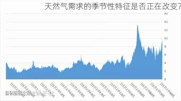 天然气需求的季节性特征是否正在改变？