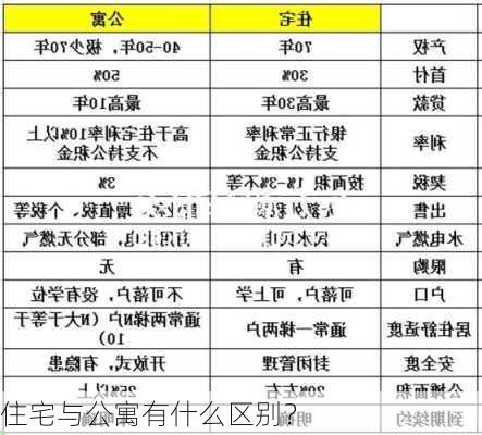 住宅与公寓有什么区别？