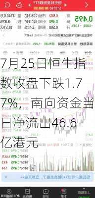 7月25日恒生指数收盘下跌1.77%，南向资金当日净流出46.6亿港元