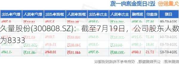 久量股份(300808.SZ)：截至7月19日，公司股东人数为8333