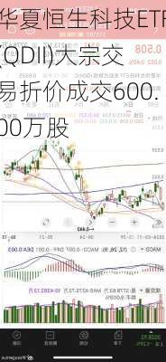 华夏恒生科技ETF(QDII)大宗交易折价成交600.00万股