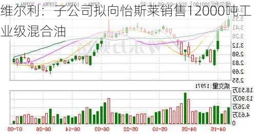 维尔利：子公司拟向怡斯莱销售12000吨工业级混合油