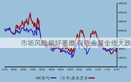 市场风险偏好萎靡 有色金属全线大跌