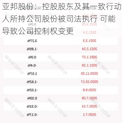 亚邦股份：控股股东及其一致行动人所持公司股份被司法执行 可能导致公司控制权变更