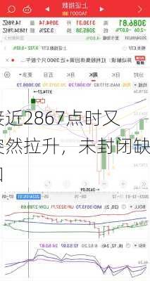 接近2867点时又突然拉升，未封闭缺口