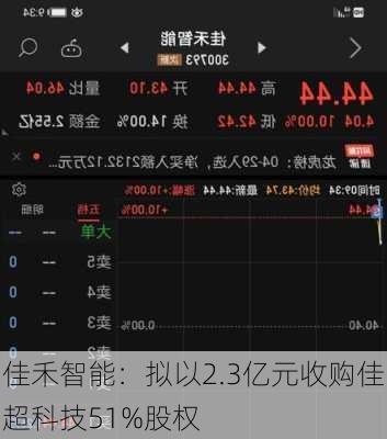 佳禾智能：拟以2.3亿元收购佳超科技51%股权