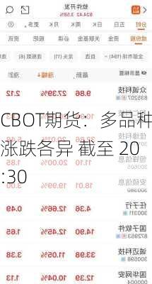 CBOT期货：多品种涨跌各异 截至 20:30