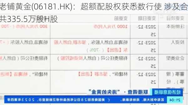 老铺黄金(06181.HK)：超额配股权获悉数行使 涉及合共335.5万股H股