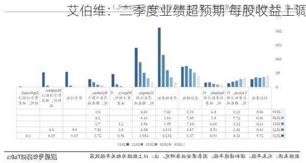 艾伯维：二季度业绩超预期 每股收益上调