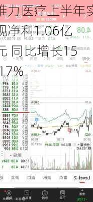 维力医疗上半年实现净利1.06亿元 同比增长15.17%