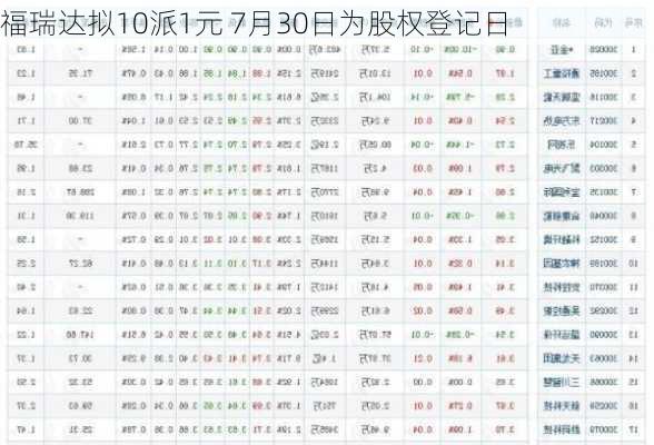 福瑞达拟10派1元 7月30日为股权登记日