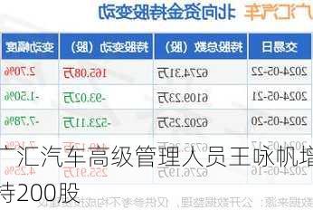 广汇汽车高级管理人员王咏帆增持200股