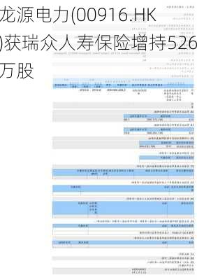 龙源电力(00916.HK)获瑞众人寿保险增持526万股