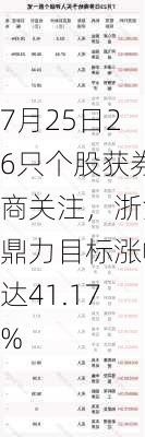 7月25日26只个股获券商关注，浙江鼎力目标涨幅达41.17%