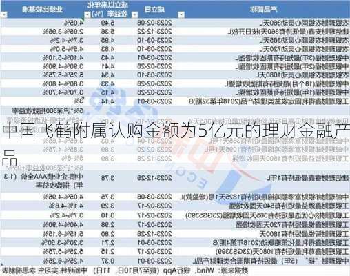 中国飞鹤附属认购金额为5亿元的理财金融产品