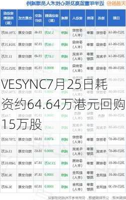 VESYNC7月25日耗资约64.64万港元回购15万股