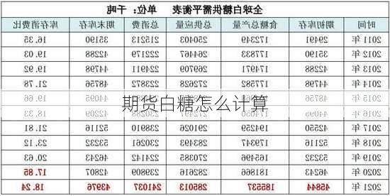 期货白糖怎么计算