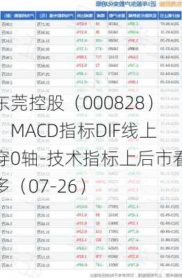 东莞控股（000828）：MACD指标DIF线上穿0轴-技术指标上后市看多（07-26）