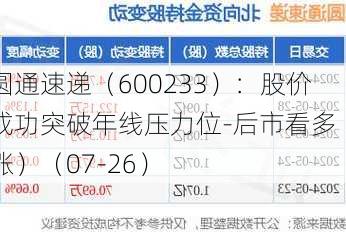 圆通速递（600233）：股价成功突破年线压力位-后市看多（涨）（07-26）