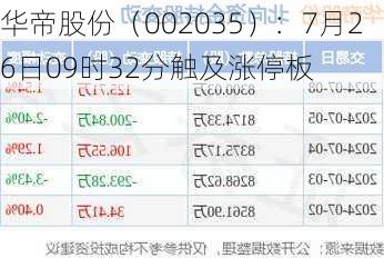 华帝股份（002035）：7月26日09时32分触及涨停板