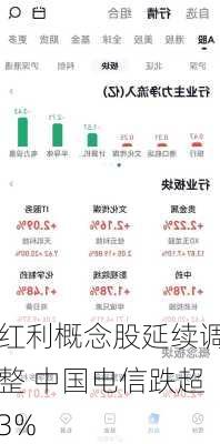 红利概念股延续调整 中国电信跌超3%