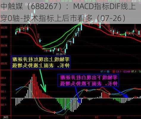 中触媒（688267）：MACD指标DIF线上穿0轴-技术指标上后市看多（07-26）