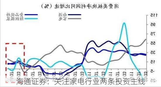 海通证券：关注家电行业两条投资主线