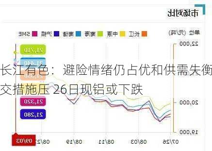 长江有色：避险情绪仍占优和供需失衡交措施压 26日现铝或下跌