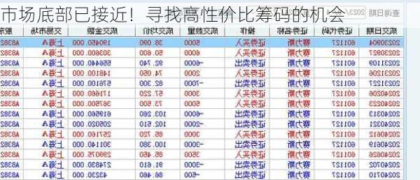 市场底部已接近！寻找高性价比筹码的机会