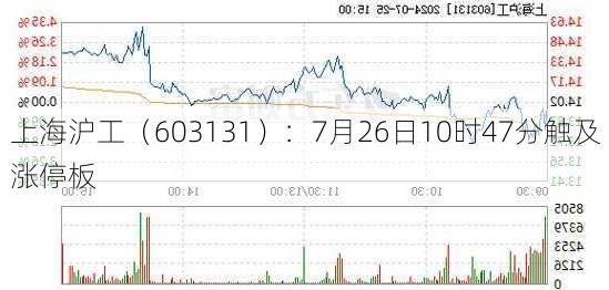 上海沪工（603131）：7月26日10时47分触及涨停板