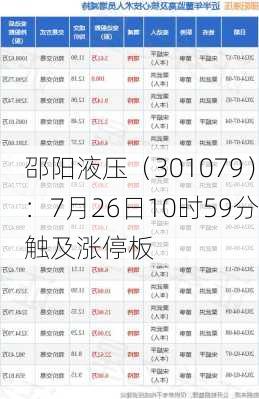 邵阳液压（301079）：7月26日10时59分触及涨停板