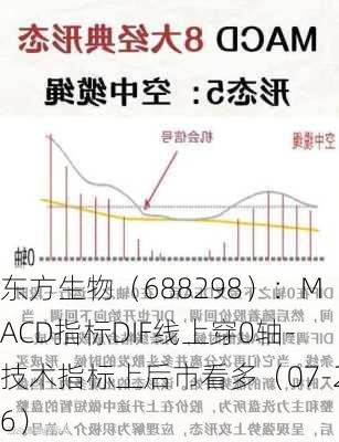 东方生物（688298）：MACD指标DIF线上穿0轴-技术指标上后市看多（07-26）