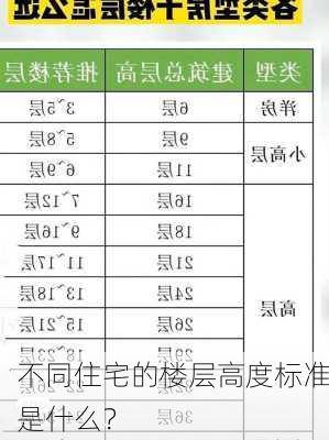 不同住宅的楼层高度标准是什么？