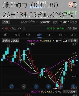 潍柴动力（000338）：7月26日13时25分触及涨停板