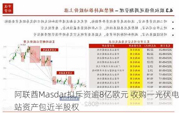 阿联酋Masdar拟斥资逾8亿欧元 收购一光伏电站资产包近半股权