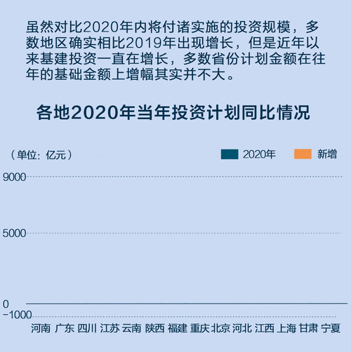 下半年广义财政空间超6万亿，助力基建投资增速回升！