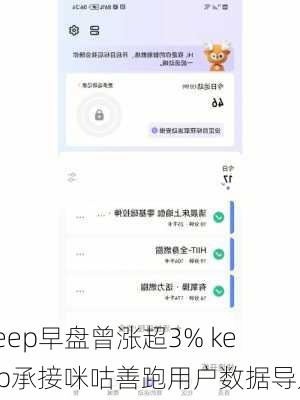 keep早盘曾涨超3% keep承接咪咕善跑用户数据导入