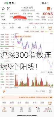 沪深300指数连续9个阳线！