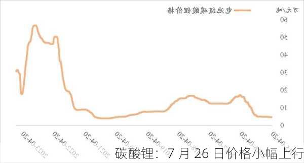 碳酸锂：7 月 26 日价格小幅上行