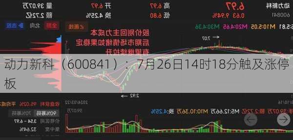 动力新科（600841）：7月26日14时18分触及涨停板