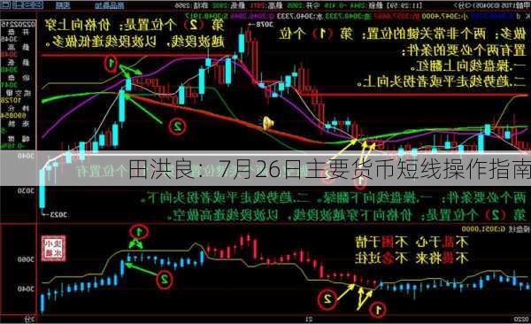 田洪良：7月26日主要货币短线操作指南