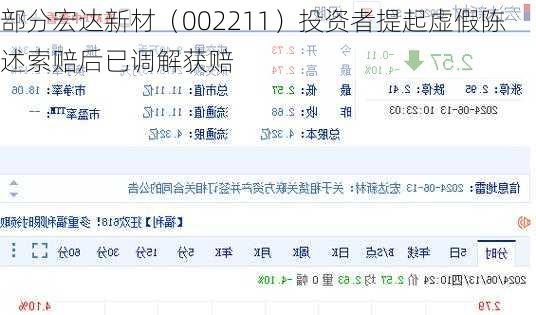 部分宏达新材（002211）投资者提起虚假陈述索赔后已调解获赔